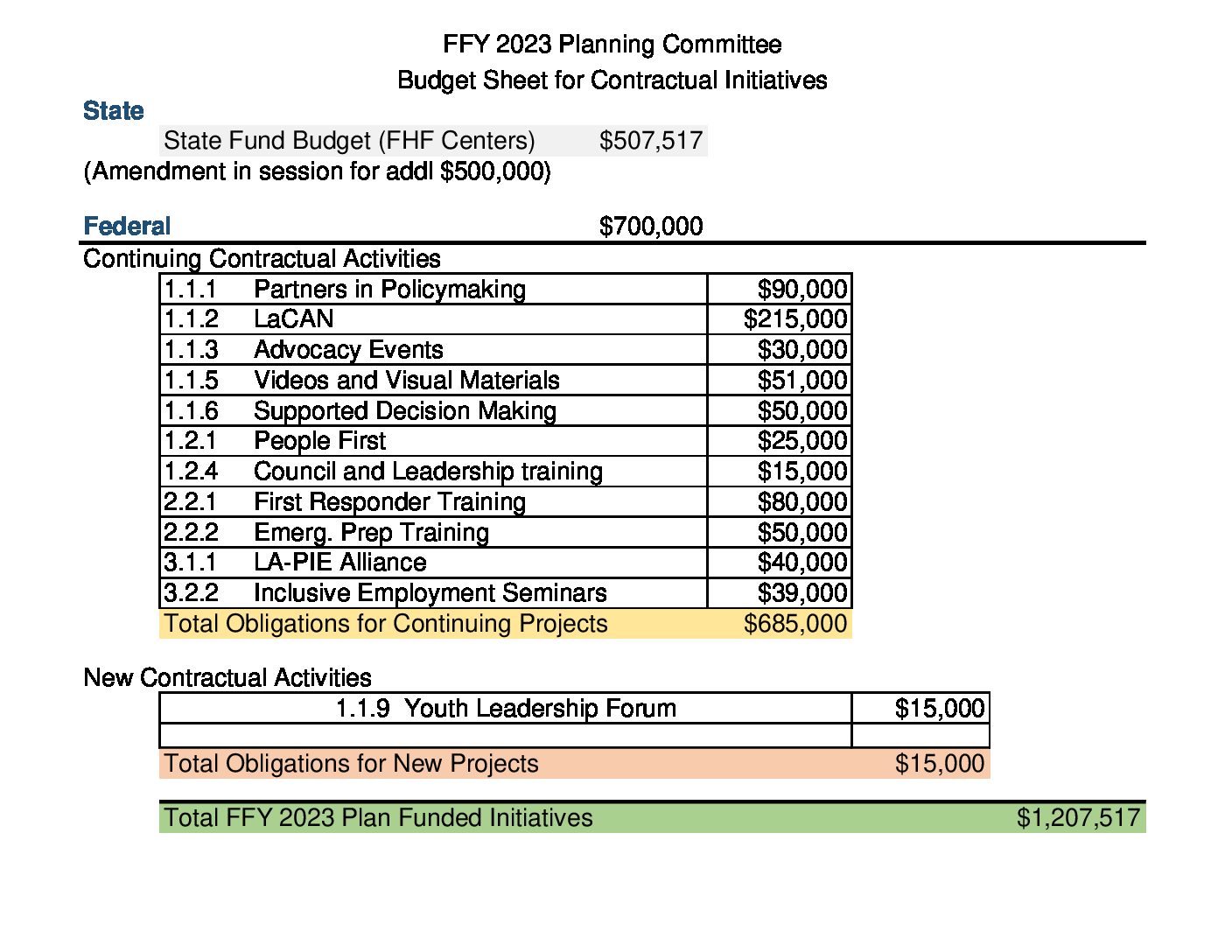 FY 2023 Annual Budget by CityofBeltonTexas - Issuu